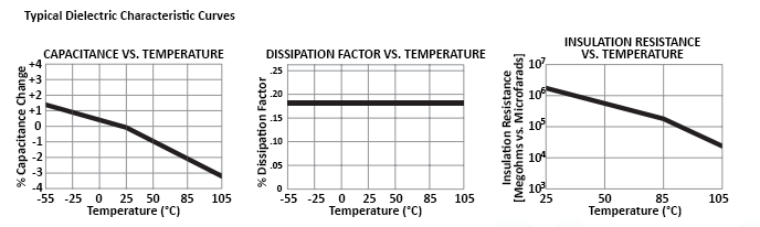 Electrocube 958A non-inductively wound metallized polypropylene DC Link capacitor